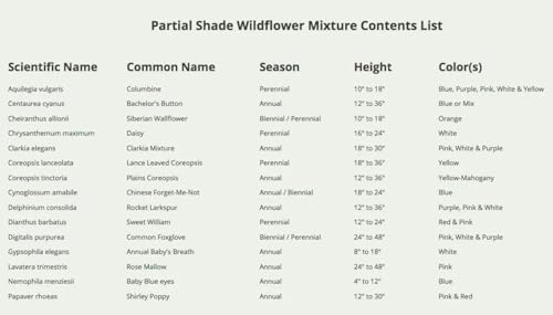 Seed Needs Wildflower Seeds Partial Shade Mix 2 Bulk Packs (1 Ounce Each) - size: 2 Packs, style: Partial Shade Mix