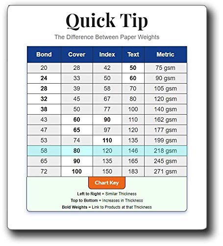 Bright White Greeting Cards & Envelopes Set 4.875" x 3.375" - 20 Each - size: 20 Cards & Envelopes