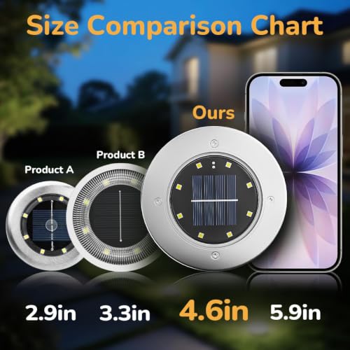 INCX 12 Pack 4.6 Inch Solar Ground Lights Outdoor, Waterproof, Cold White - color: Cold, size: 12 Pack