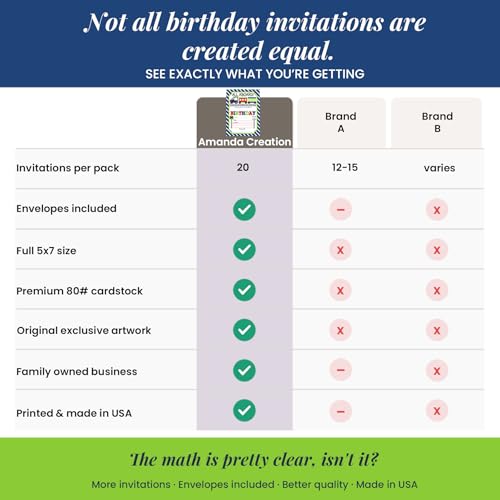 Train Birthday Party Invitations for Boys, 20 5x7 Fill In Cards with Twenty White Envelopes by AmandaCreation - style: Train