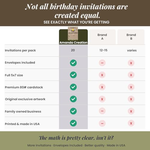 Backyard Bonfire Party Invitations, 20 5x7 Fill In Cards with Twenty White Envelopes by AmandaCreation - style: Backyard Bonfire