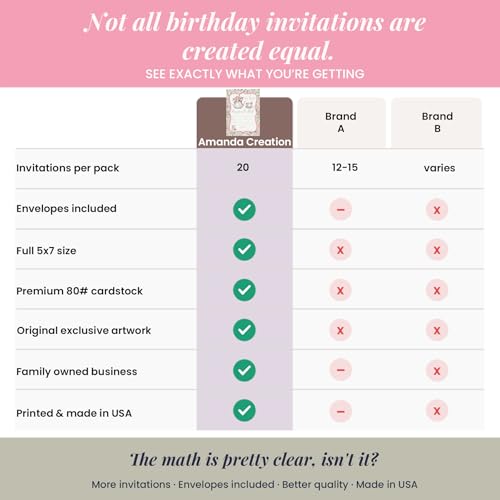 Watercolor Tea Party Theme Girls Birthday Party 20 Invitations 5x7 Fill-In Cards with Envelopes, Princess Theme Elegant Floral Design for Child Celebration, Made in USA by Amanda Creation - style: Watercolor Tea Party