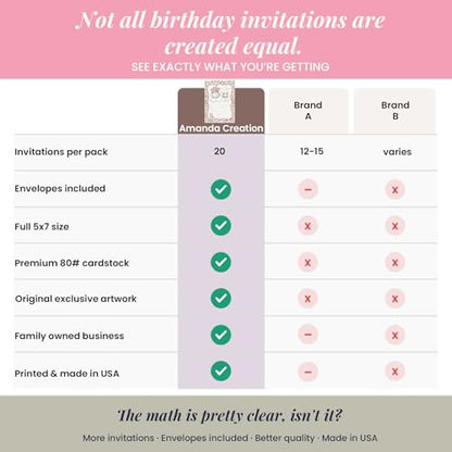 Watercolor Tea Party Theme Girls Birthday Party 20 Invitations 5x7 Fill-In Cards with Envelopes, Princess Theme Elegant Floral Design for Child Celebration, Made in USA by Amanda Creation - style: Watercolor Tea Party