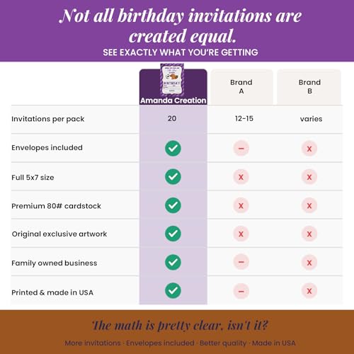 Purple All Star Sports-Themed Birthday Party Invitations for Girls, 20 5x7 Fill In Cards with Twenty White Envelopes by AmandaCreation - style: Purple All Star