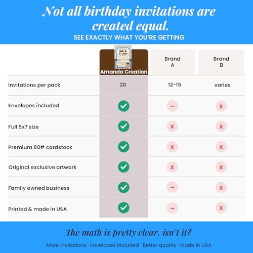 Milk and Cookies Birthday Party 20 Invitations 5"x7" Double-Sided Fill-In Cards with Envelopes, Kids Party Stationery Set, Cute Milk & Cookie Jar Theme for Boys, Made in USA by Amanda Creation - color: Milk and Cookies