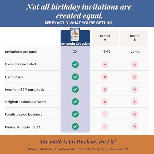 Blue All Star Sports-Themed Birthday Party Invitations for Boys, 20 5x7 Fill In Cards with Twenty White Envelopes by AmandaCreation - style: Blue All Star