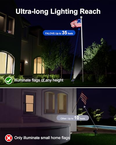 FALOVE Cool White Solar Powered Sunset Spotlight Outdoor Waterproof Accent | Landscape Uplight for Outside Trees, Flag, Sculptures, Lawn, Wall, Yard and Garden, Independently Adjustable Light & Panel