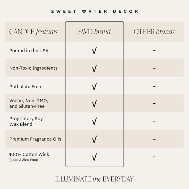 Sweet Water Decor The Best Is Yet To Come, Sea Salt Citrus Musk Amber Scent, 9oz Soy Candle, Gold Lid, Non-Toxic, Gift for Engagement, Graduation, Retirement, Wedding, Bridal Party, 40+ Hour Burn Time - style: The Best is Yet to Come