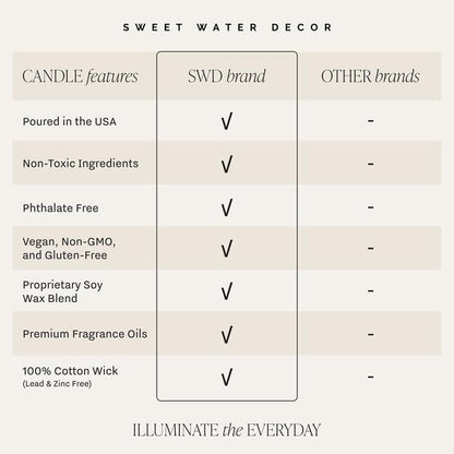 Sweet Water Decor The Best Is Yet To Come, Sea Salt Citrus Musk Amber Scent, 9oz Soy Candle, Gold Lid, Non-Toxic, Gift for Engagement, Graduation, Retirement, Wedding, Bridal Party, 40+ Hour Burn Time - style: The Best is Yet to Come