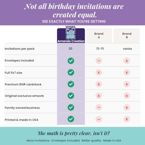 Girls Got Game Video Gaming Birthday Party Invitations for Girls, 20 5x7 Fill In Cards with Twenty White Envelopes by AmandaCreation - color: Girls Got Game Video