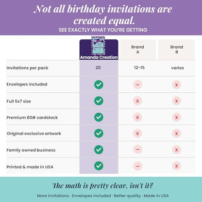 Girls Got Game Video Gaming Birthday Party Invitations for Girls, 20 5x7 Fill In Cards with Twenty White Envelopes by AmandaCreation - color: Girls Got Game Video