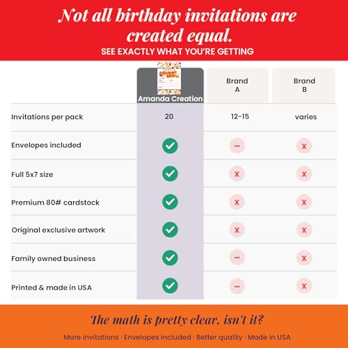 Amanda Creation Backyard BBQ Party Fill In Invitations set of 20 with envelopes. Perfect for Summer parties, graduation, family reunions, barbeques and more… - style: Backyard BBQ