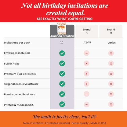 Amanda Creation Backyard BBQ Party Fill In Invitations set of 20 with envelopes. Perfect for Summer parties, graduation, family reunions, barbeques and more… - style: Backyard BBQ