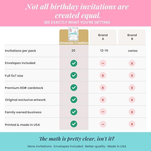 Flamazing Pink Aqua & Gold Glitter Polka Dot Flamingo Birthday Party Invitations for Girls, 20 5x7 Fill In Cards with Twenty White Envelopes by AmandaCreation - style: Flamazing Pink Aqua & Gold Glitte