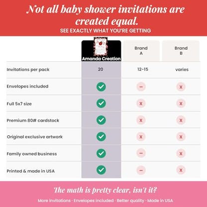 Amanda Creation Ladybug Baby Shower Invitations, 20 Fill-In 5x7 Love Bug Baby Shower Invitation Double-Sided Red Ladybug Theme Invite Cards with White Envelopes - style: Red Ladybug