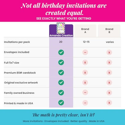 Amanda Creation Batter Up Softball Themed Birthday Party Invitations, 20 5x7 Fill-In Cards with Twenty White Envelopes - style: Batter Up Softball