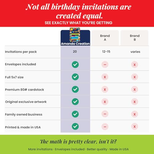 Space Invites Happy Planets– Outer Space Birthday Invitations for Kids, 20 5x7 Fill In Cards with Twenty White Envelopes for Your Outer Space Birthday by AmandaCreation - style: Planets