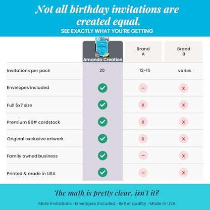 Space Invites – Outer Space Birthday Invitations for Kids, 20 5x7 Fill In Cards with Twenty White Envelopes for Your Outer Space Birthday by AmandaCreation - style: Space Invites