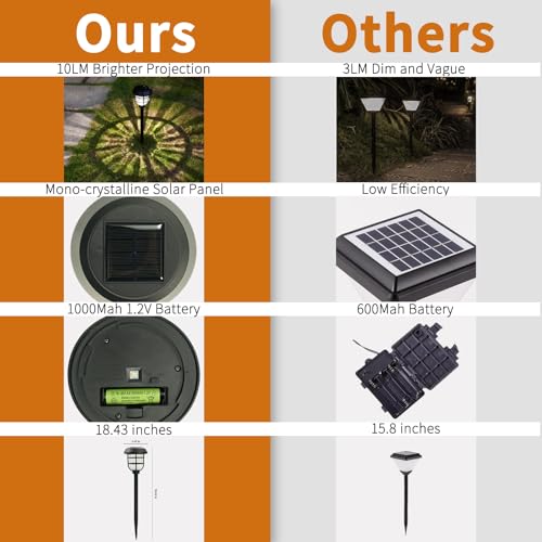 Solar Pathway Lights Outdoor, 8 Pack Bright LED Stake Lights, Waterproof IP65, Auto On Off Dusk to Dawn, Long-Lasting Battery (1000mAh), Up to 12 Hours Lighting for Walkway, Yard & Garden Decor