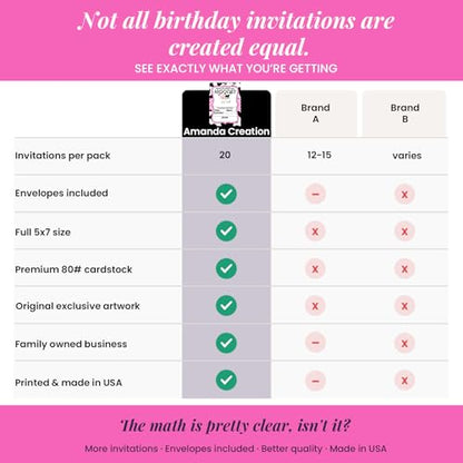 Amanda Creation Cow Birthday Invitations for Girls, 20 Pack 5x7 Fill-In Cow Party Invitations with White Envelopes, Heard the Moos Pink Farm Animal Cards, Made in USA - color: Heard the Moos Pink Cow