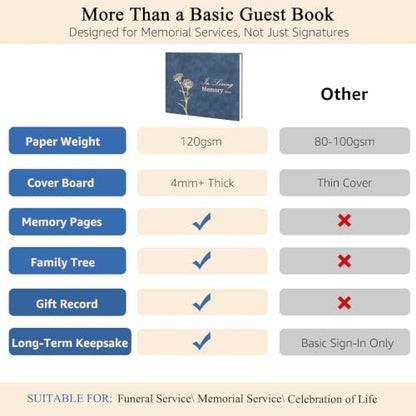 Funeral Guest Book 2026, Memorial Guest Book with Memory Pages, Family Tree & Gift Record, Hardcover Funeral Sign In Book for Up to 360 Guests, 8" x 10", for Memorial Service & Celebration of Life - style: Guest Book 2026