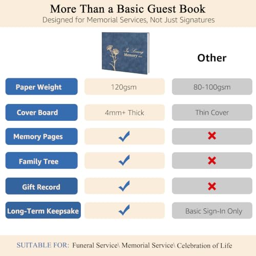 Funeral Guest Book 2026, Memorial Guest Book with Memory Pages, Family Tree & Gift Record, Hardcover Funeral Sign In Book for Up to 360 Guests, 8" x 10", for Memorial Service & Celebration of Life - style: Guest Book 2026