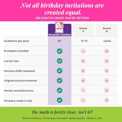 Amanda Creation Basketball Birthday Invitations Girls, 20 Pack 5x7 Basketball Invitations for Birthday Party Girl with White Envelopes, Pink Slam Dunk Theme - style: Slam Dunk Basketball Girl