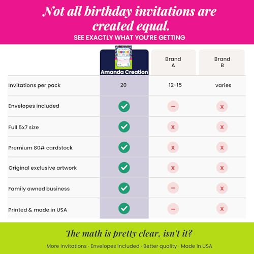 Mad Science Theme Kids Birthday Party 20 Invitations 5x7 Fill-In Cards with Envelopes, Experiment Fun Educational Lab Design for Children Celebration, Made in USA by Amanda Creation - style: Science