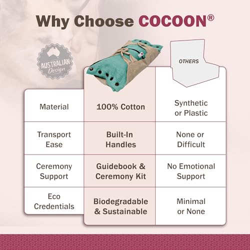 Sweet Goodbye Cocoon Pet Burial & Cremation Kit (Small, Aqua) | Premium Wool Pet Casket & Ceremony Kit for Cats & Dogs | Farewell Your Pet with Love - color: Aqua, size: Small