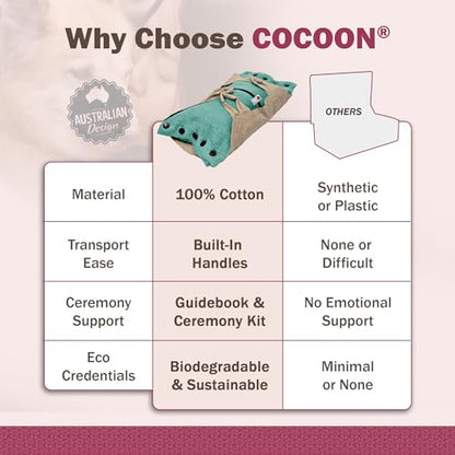 Sweet Goodbye Cocoon Pet Burial & Cremation Kit (Small, Aqua) | Premium Wool Pet Casket & Ceremony Kit for Cats & Dogs | Farewell Your Pet with Love - color: Aqua, size: Small