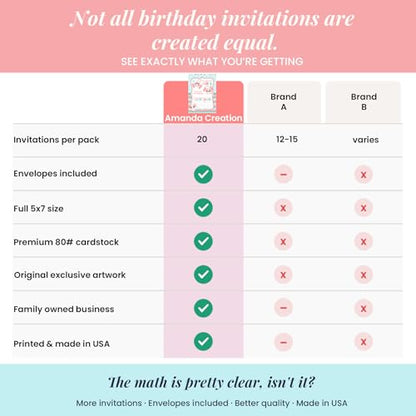 Amanda Creation Axolotl Birthday Invitations for Girls, 20 Pack 5x7 Fill-In Axolotl Party Invitations with White Envelopes, Cute Animal Party Cards, Made in USA - color: Axolotl Birthday Party