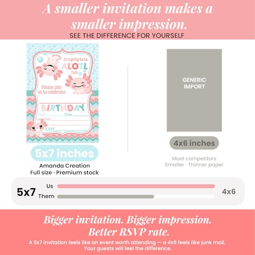 Amanda Creation Axolotl Birthday Invitations for Girls, 20 Pack 5x7 Fill-In Axolotl Party Invitations with White Envelopes, Cute Animal Party Cards, Made in USA - color: Axolotl Birthday Party