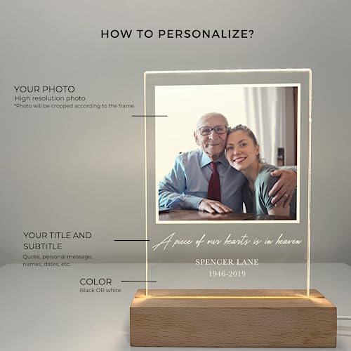 Custom Personalized Photo LED Picture Frame Sympathy Memorial In Loving Memory of Loved One Heaven Bereavement Remembrance Condolence Gifts for Loss of Mother Father Grandmother Grandfather Mom Dad