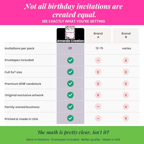 Pink & Black Kick and Play Soccer Themed Birthday Party Invitations for Girls, 20 5x7 Fill In Cards with Twenty White Envelopes by AmandaCreation - style: Pink & Black Kick and Play Soccer