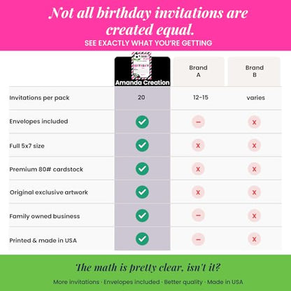 Pink & Black Kick and Play Soccer Themed Birthday Party Invitations for Girls, 20 5x7 Fill In Cards with Twenty White Envelopes by AmandaCreation - style: Pink & Black Kick and Play Soccer