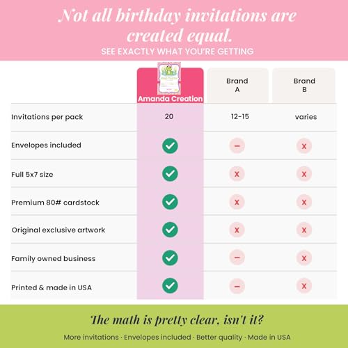 Amanda Creation Frog Birthday Invitations for Girls, 20 Pack 5x7 Fill-In Frog Party Invitations with White Envelopes, Cute Green Animal Birthday Cards, Made in USA - color: Little Frog