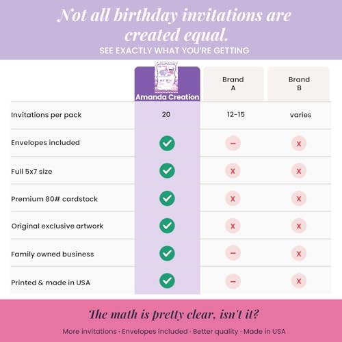 Amanda Creation Hippo Birthday Invitations for Girls, 20 Pack 5x7 Fill-In Party Cards with White Envelopes, Hip Hippo Hooray Cute Animal Design, Made in USA - color: Hip Hippo Hooray Hippopotamus
