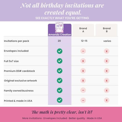 Amanda Creation Hippo Birthday Invitations for Girls, 20 Pack 5x7 Fill-In Party Cards with White Envelopes, Hip Hippo Hooray Cute Animal Design, Made in USA - color: Hip Hippo Hooray Hippopotamus