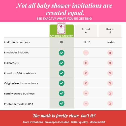 Amanda Creation Ladybug Baby Shower Invitations, 20 Fill-In 5x7 Love Bug Baby Shower Invitation Double-Sided Pink Ladybug Theme Invite Cards with White Envelopes - style: Pink Ladybug