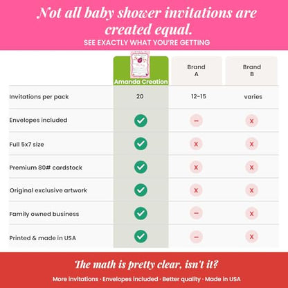 Amanda Creation Ladybug Baby Shower Invitations, 20 Fill-In 5x7 Love Bug Baby Shower Invitation Double-Sided Pink Ladybug Theme Invite Cards with White Envelopes - style: Pink Ladybug