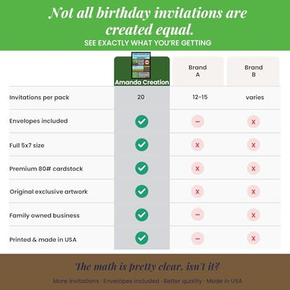 Amanda Creation Pixel Miner Birthday Invitations, 20 Pack 5x7 Fill-In Video Game Birthday Invitations for Boys with White Envelopes, Made in USA - color: Creepy Pixel Miner