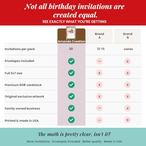 Teddy Bear Picnic Birthday Party Invitations, 20 5x7 Fill In Cards with Twenty White Envelopes by AmandaCreation - style: Teddy Bear Picnic