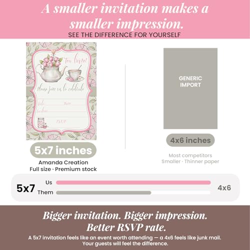Watercolor Tea Party Theme Girls Birthday Party 20 Invitations 5x7 Fill-In Cards with Envelopes, Princess Theme Elegant Floral Design for Child Celebration, Made in USA by Amanda Creation - style: Watercolor Tea Party