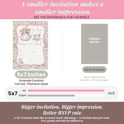 Watercolor Tea Party Theme Girls Birthday Party 20 Invitations 5x7 Fill-In Cards with Envelopes, Princess Theme Elegant Floral Design for Child Celebration, Made in USA by Amanda Creation - style: Watercolor Tea Party