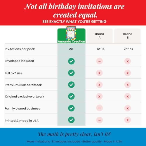 Building Blocks Birthday Party Invitations, 20 5x7 Fill In Cards with Twenty White Envelopes by AmandaCreation - color: Building Blocks
