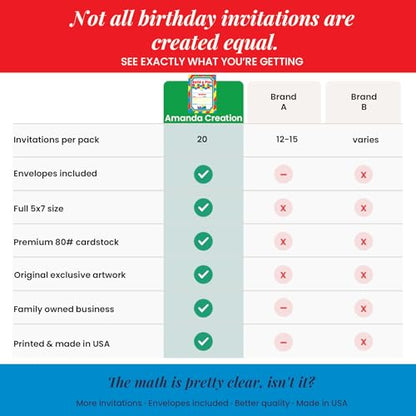 Building Blocks Birthday Party Invitations, 20 5x7 Fill In Cards with Twenty White Envelopes by AmandaCreation - color: Building Blocks