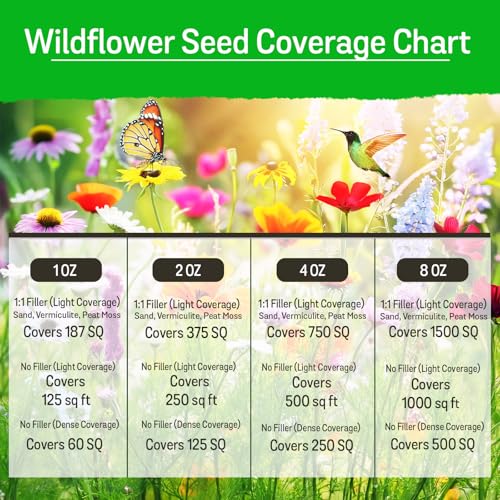 NatureZ Edge Wildflower Seeds Mix – 2 Oz, 85,000 Seeds, 35 Variety Perennial & Annual Flower Seeds to Plant Outside, Bulk Wildflower Seeds, Wild Flower, Semillas de Flores - size: 2 oz