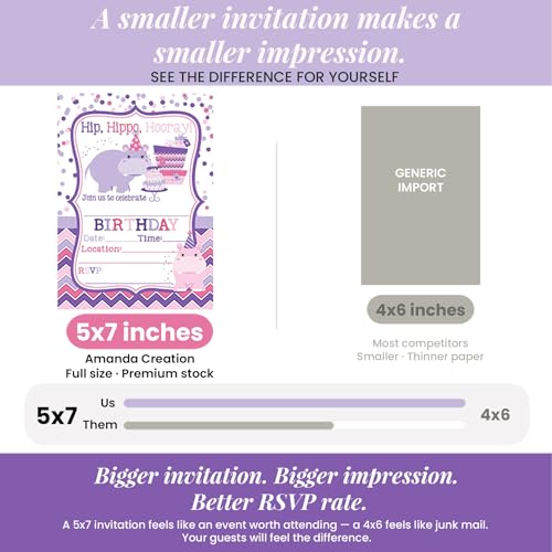 Amanda Creation Hippo Birthday Invitations for Girls, 20 Pack 5x7 Fill-In Party Cards with White Envelopes, Hip Hippo Hooray Cute Animal Design, Made in USA - color: Hip Hippo Hooray Hippopotamus
