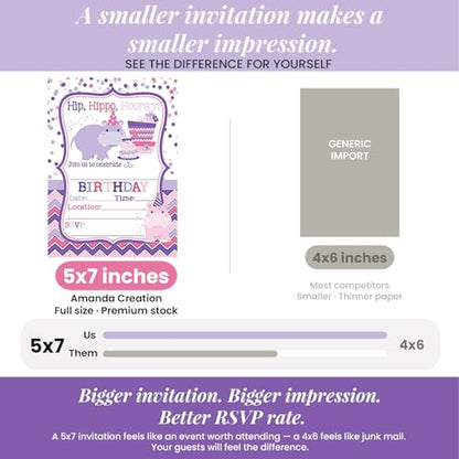 Amanda Creation Hippo Birthday Invitations for Girls, 20 Pack 5x7 Fill-In Party Cards with White Envelopes, Hip Hippo Hooray Cute Animal Design, Made in USA - color: Hip Hippo Hooray Hippopotamus