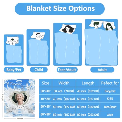 Personalized Sympathy Blanket Custom Memorial Blanket with Photos for Loss of Loved One in Loving Memory Bereavement Grief Gifts for Father Mother Husband Wife Friends (Style-5)